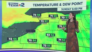 Summer heat coming in: Storm Team 2 forecast for Sunday, June 7 Summer heat coming in: Storm Team 2 forecast for Sunday, June 7