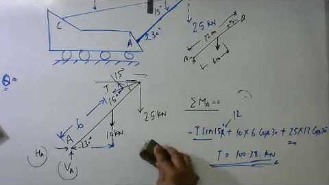 L-27_Engg Mechanics II  Resultant of nonconcurrent coplanar forces_Numerical a crane with boom .