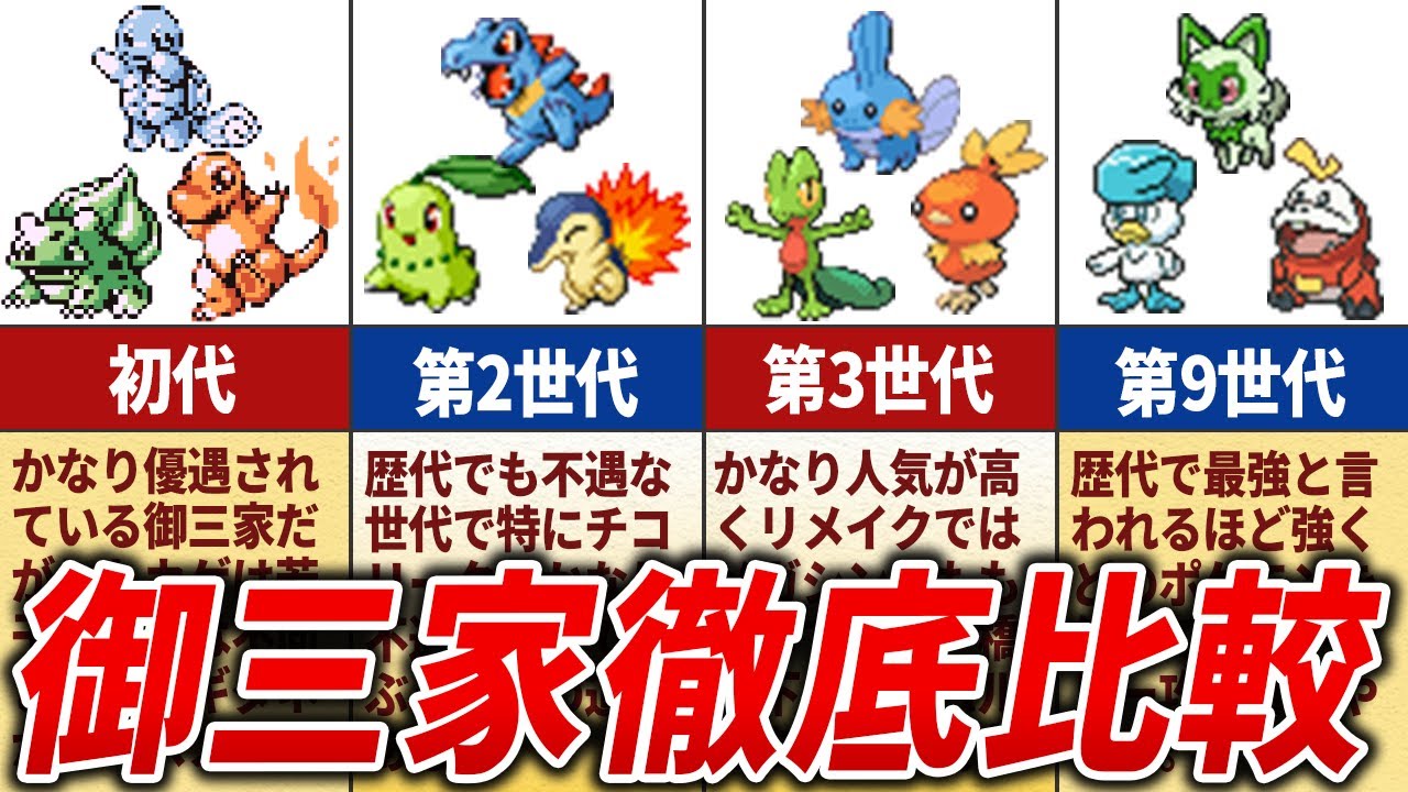 ポケモン御三家まとめ売り9枚 ポケモン御三家まとめ売り9枚 ポケモンカード ポケモンカードclassic