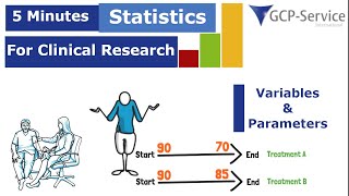 5 Minutes statistics for clinical research - Variable or parameter?