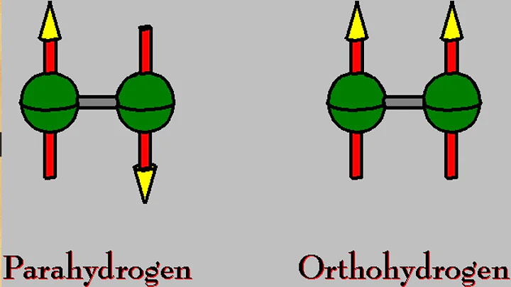 Spin Isomer of hydrogen   ortho and para hydrogen