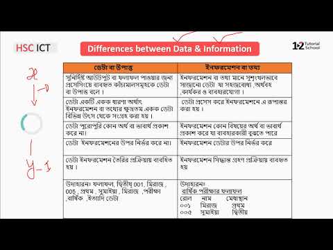 Hsc ICT chapter 1 part 6 [ডেটা এবং তথ্যের মধ্যে পার্থক্য] difference between data and information |