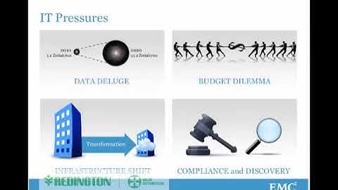 EMC - Next Generation Backup And Archive | Redington Value | New Video