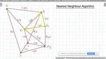 TSP Nearest Neighbour