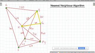 TSP Nearest Neighbour
