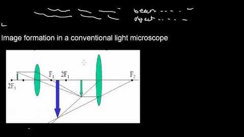 lecture 6 part 2 (aberrations, image formation in microscope, resolving power, resolution)