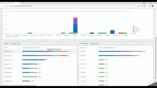 Performance Hub for On-Premises Database screenshot 5