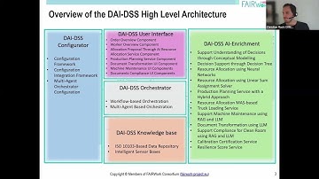 Webinar #24: Supporting Democratic Decision Making: FAIRWork’s DAI-DSS Prototype