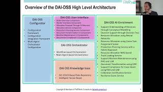 Webinar #24: Supporting Democratic Decision Making: FAIRWork’s DAI-DSS Prototype