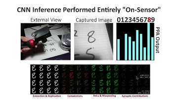 Fully Embedding Fast Convolutional Networks on Pixel Processor Arrays, ECCV 2020