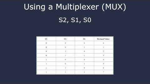 Arduino Lab 10: Multiplexers (MUX)