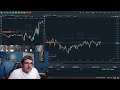 Live NQ Futures Trading (100k Account) | Power Hour