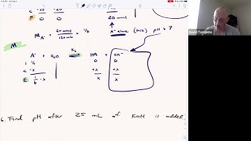 Acid-Base Monoprotic Titration I: Equivalence Point