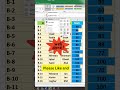 Add Data Bars in Excel with a Shortcut! 💡 #tipsandtricks #excel #shortvideo #ytviral #tech #shorts