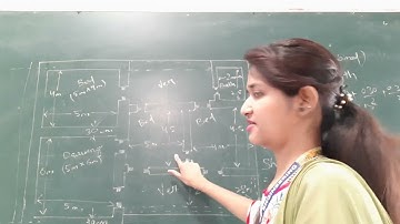 ESTIMATING(PART 1) LECTURE VIDEO BY PROF. ROJALI PATRO