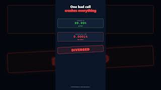 One Bad Cell Can Crash Your CFD Simulation