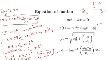 Mechanical Vibration concept ,theory and formula important