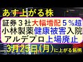 あす上がる株　2024年３月２５日（月）に上がる銘柄　～最新の日本株での株式投資。初心者でも。小林製薬が紅麹サプリで社長が本社で自主回収の記者会見、株価の推移。アルデプロが上場廃止。～