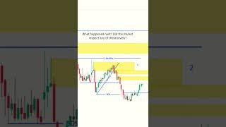 SMC based trading #smct #trading #tradingstrategy #smartmoneyconcepts #financialtrader