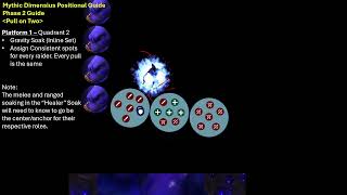 Pull on Two - Mythic Dimensius - Phase 2, Platform 1