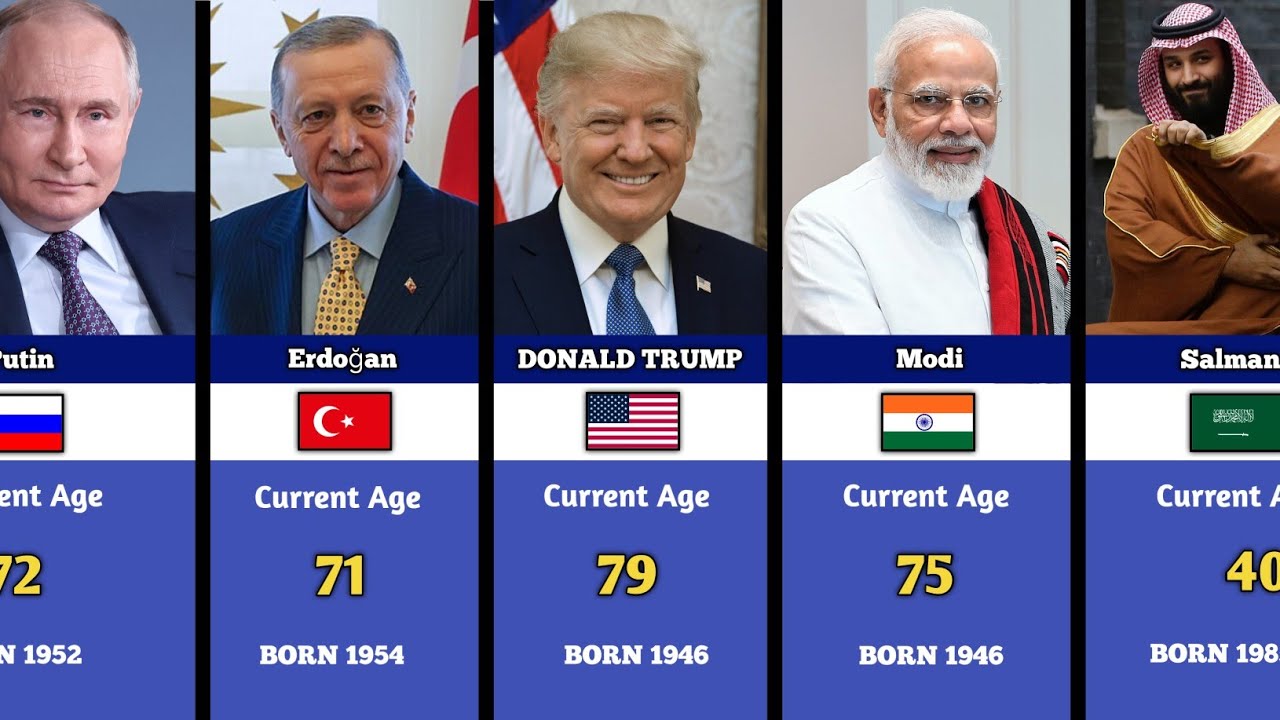 State leaders age in 2025 by year | Age of world leaders 2025 - YouTube