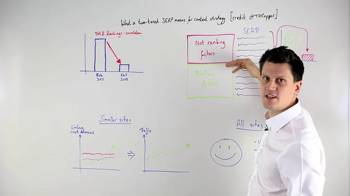 What a Two Tiered SERP Means for Content Strategy - Whiteboard Friday