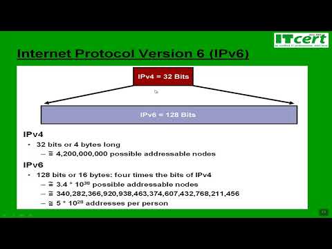 วีดีโอ: ในแต่ละฟิลด์ของที่อยู่ IPv6 มีกี่บิต?