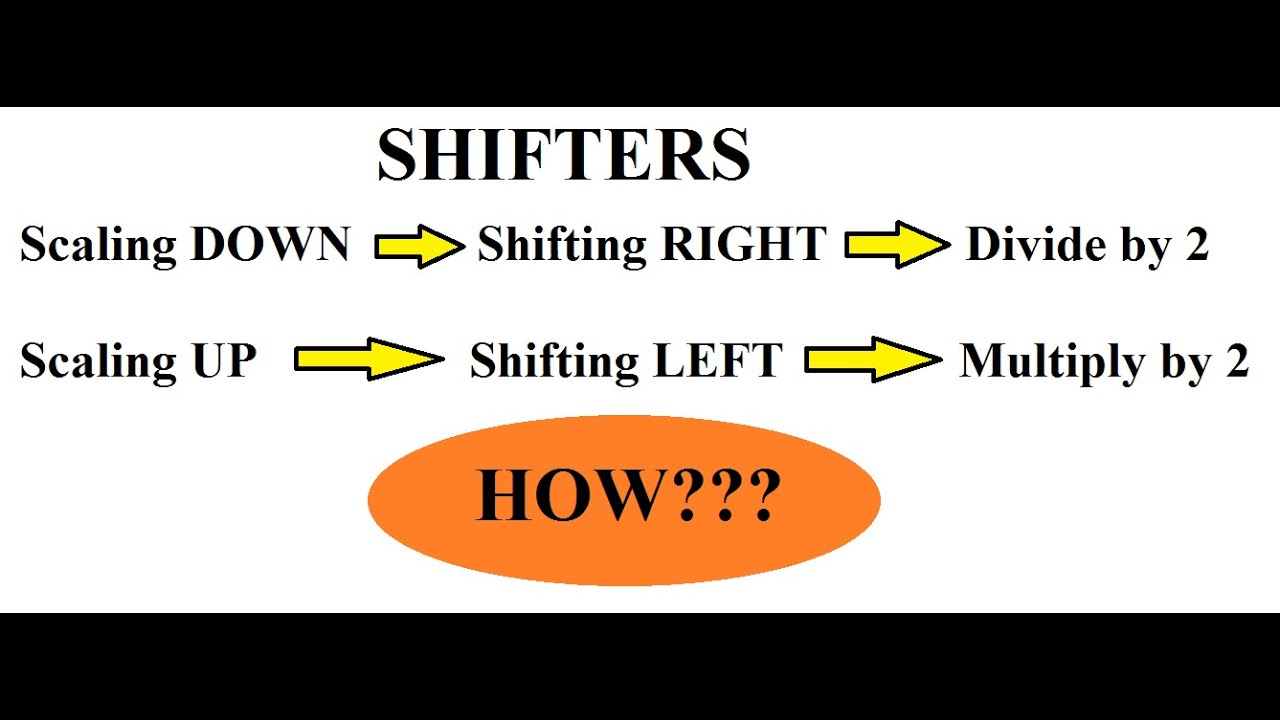 Q9. b. Shifters DS Processor Hardware Unit DSP EnggClasses YouTube
