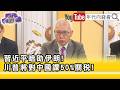 中國經濟持續下滑
