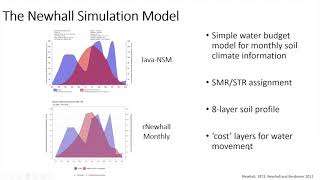Celebrity Testing Newhall Water Budget Approach for Predicting Watershed-scale Soil Moisture in S. Central US Profile