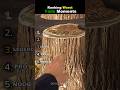Ranking Worst Fail Moments