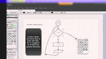 Diagrammi Di Flusso | Ciclo Pre-Condizionale | Tutorial 6