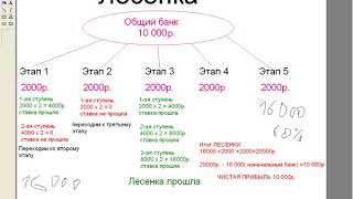 Ставки на спорт Стратегия ЛЕСЕНКА