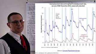 Expect Rate Hikes - Economic Update 06 Sep 2026