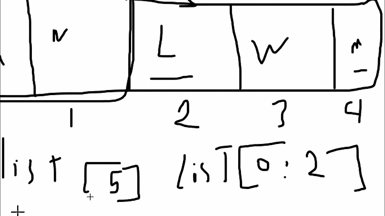 python Basic for data science