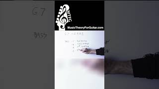 Thumbnail for How Do You Make This DISSONANT Chord Sound Good?