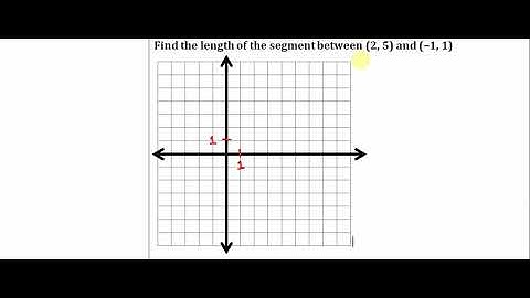 Euclidean vs  Analytical Geometry