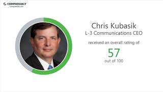 L-3 Communications' CEO and Work Experience - Q1 2019
