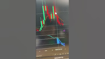 NEAR Protocol is flashing a clean setup heading into the end of the year #crypto