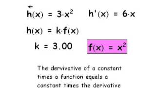 Verifying the Constant Multiple Rule