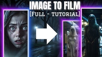 Complete Guide to Creating AI-Powered Animated Videos