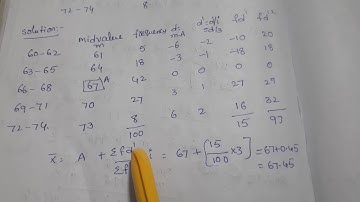 Fit a normal distribution