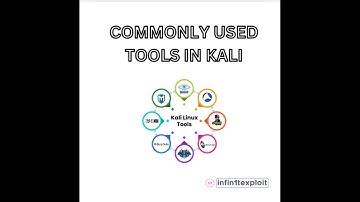 Top Kali Linux Tools Every Hacker Needs to Know 🖥️💥  (Metasploit, Nmap & More)