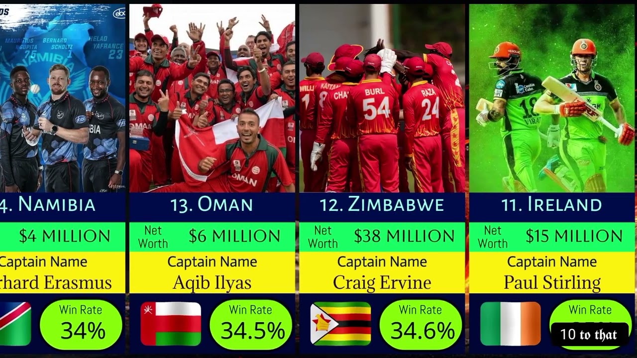 World’s Top 30 Cricket Teams  🏏✨2025 🌍🔥 