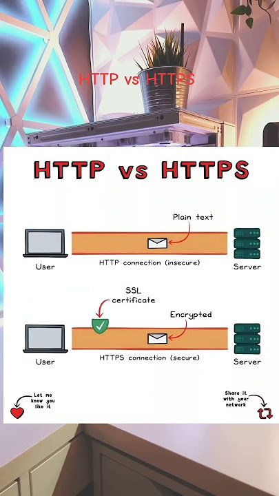 HTTP VS HTTPS #http #https #networking #softwaredeveloper
