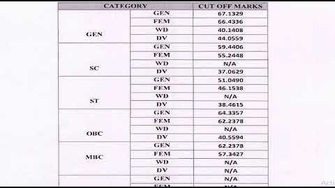 Suchna Sahayak Result and Cut-Off 2018, Rsmssb Informatics Assistant (IA) Result 2018 CutOff list