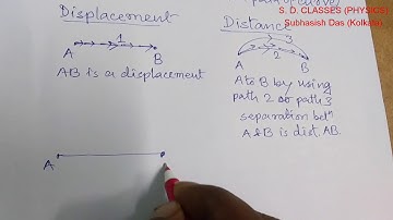 Basic Concept PHYSICS Motion | Class 9/10 Foundation IIT by Subhasish Das (S D CLASSES PHYSICS)