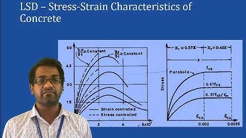 Unit 1 SE1 RCC Stress Strain Curves, Intro to Flexure
