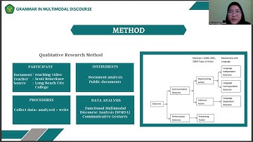 Grammar in Multimodal Discourse | Research Project