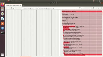 Slower Boot times ? | Find the Culprit | Analyze with Systemd
